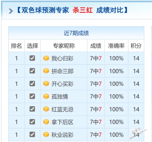 今天双色球预测号码是 专家预测今天双色球预测号码揭晓-第2张图片