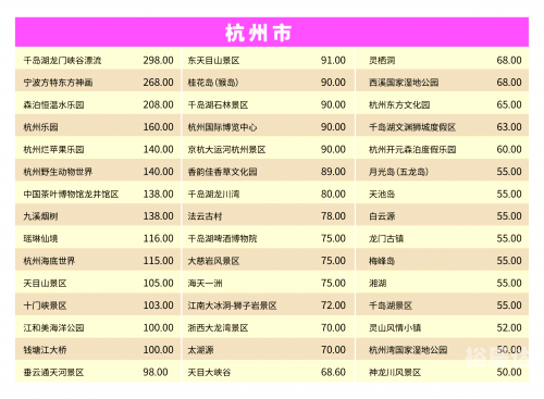 云南景点通票收藏价值买出能买多少锇钱?云南通票，畅游云南的便捷之选-第3张图片