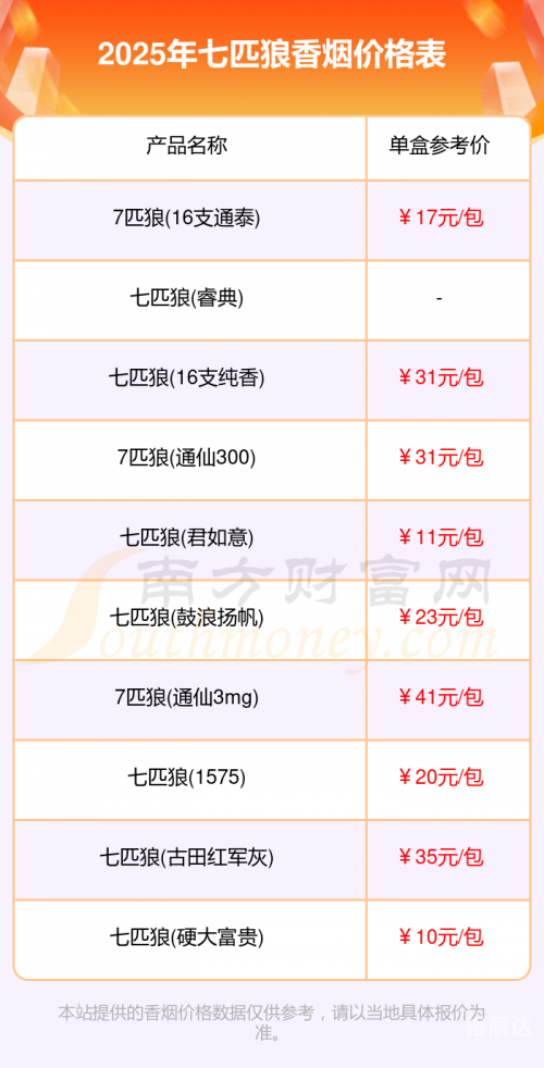 七匹狼香烟官网七匹狼香烟官网，品质之选，品味生活