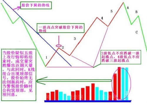 广东十一选五走势图一定牛电视版广东十一选五走势图牛-第2张图片