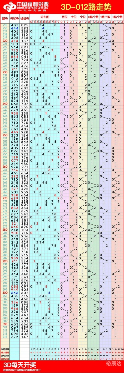 3D走势图专业版带连线