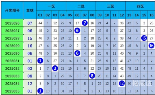 彩票号码预测彩票号码预测