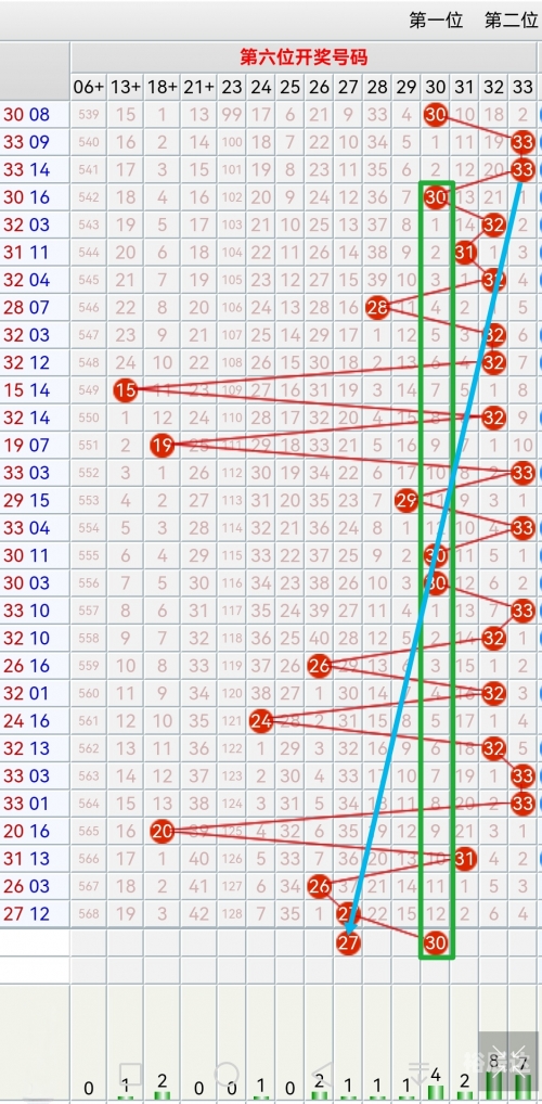双色球预测专家最准确高手双色球预测专家最准确高手-第2张图片