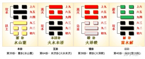 易经怎样算卦易经算卦之道-第3张图片