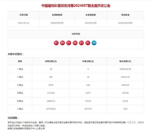 新澳开奖结果资料查询合肥篇-第2张图片