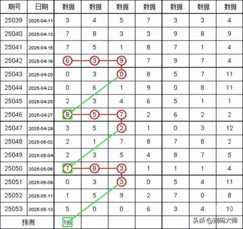海南七星彩规律表海南七星彩规律探究