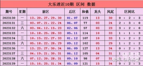 今晚大乐透开奖结果是什么号今晚大乐透开奖结果揭晓