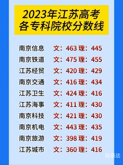 江苏高考三本分数线解析