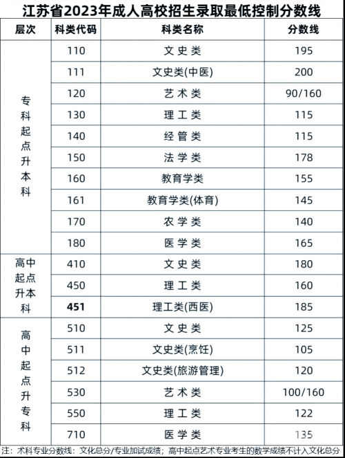 江苏高考三本分数线解析-第2张图片