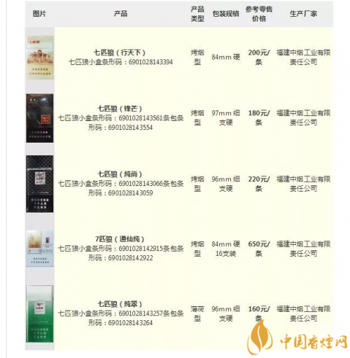 七匹狼官方网站七匹狼官方网站介绍-第3张图片