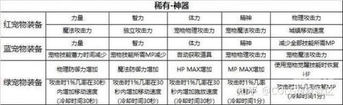 地下城宠物获取攻略-第3张图片