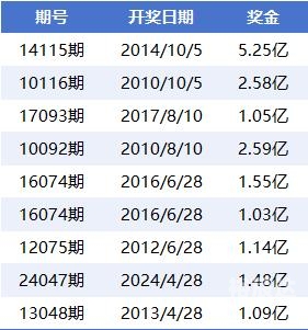 香港41期彩开奖结果揭晓