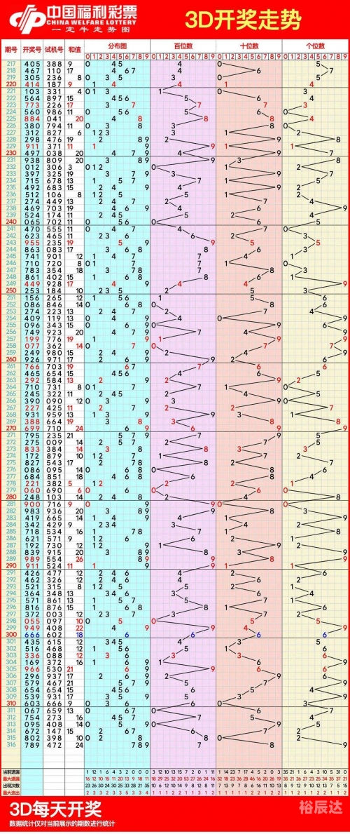 山东11选五开奖走势图分析-第2张图片