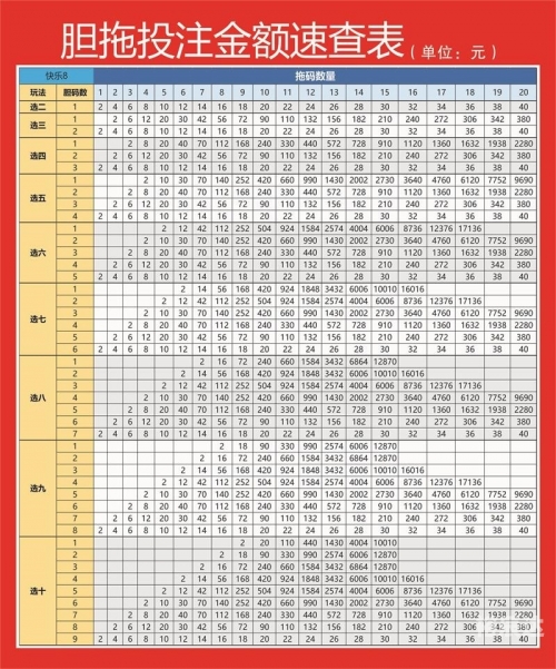 双色球福彩开奖号码双色球福彩开奖号码揭晓-第2张图片