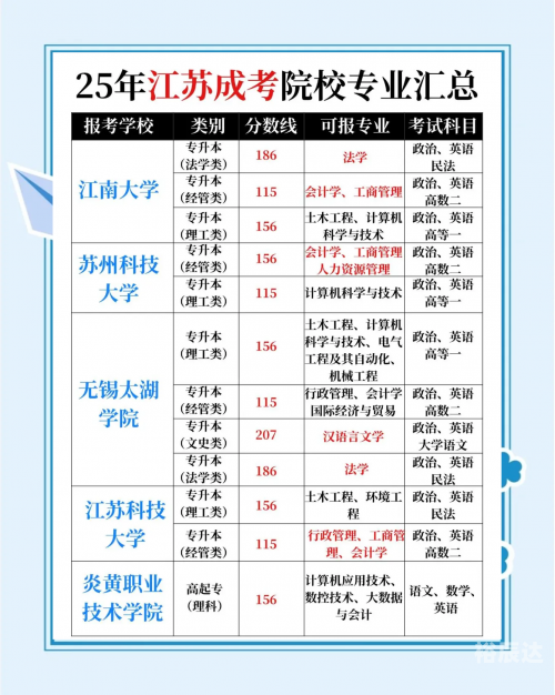 2015江苏高考分数查询系统2015江苏高考分数查询，开启你的高考之路