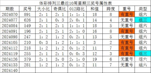 排列5走势图(综合版)新浪排列5走势图综合版新浪文章
