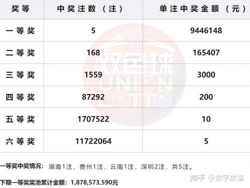 双色球历史开奖记录查询双色球历史开奖记录分析-第2张图片