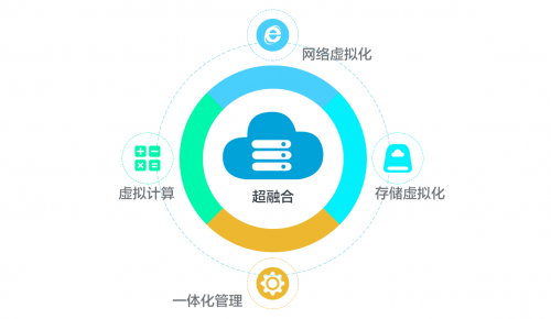 陈伟鸿，创新之翼