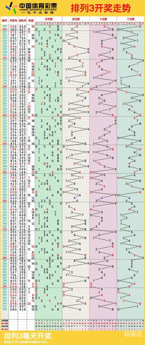 排列五最新开奖走势图解析-第2张图片