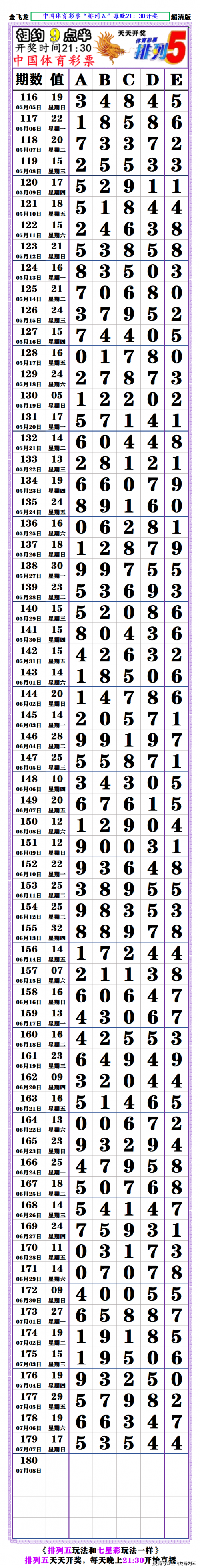 今天排列5开奖号码结果揭晓