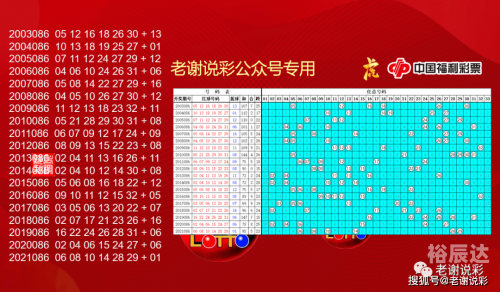 老谢说彩3D推荐
