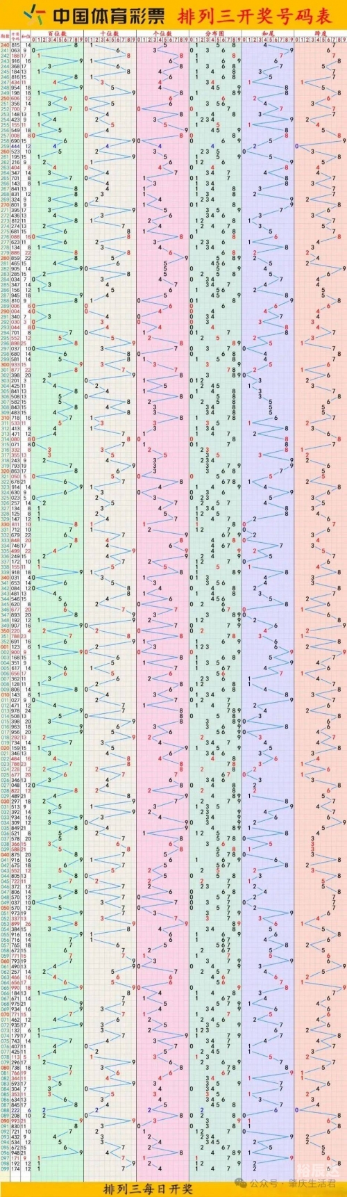 双今天开奖结果查询系统双今天开奖结果查询-第2张图片