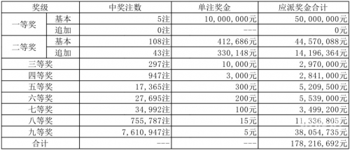 2019最快开奖结果2019最快开奖结果揭晓