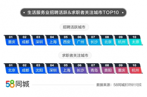 58同城今日最新招聘信息揭秘-第2张图片