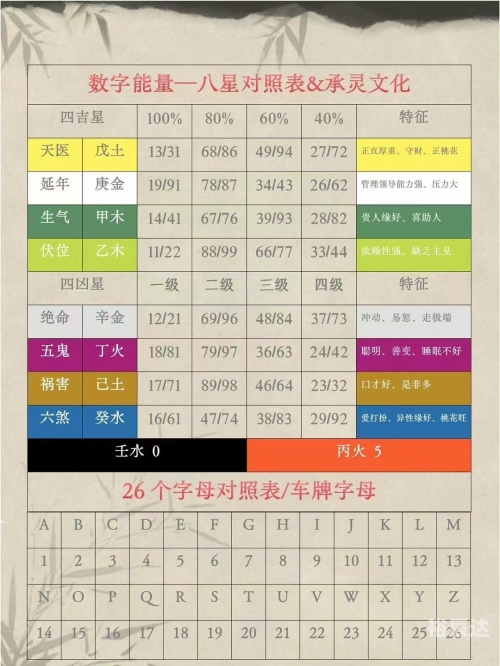 固定电话号码测吉凶-第2张图片