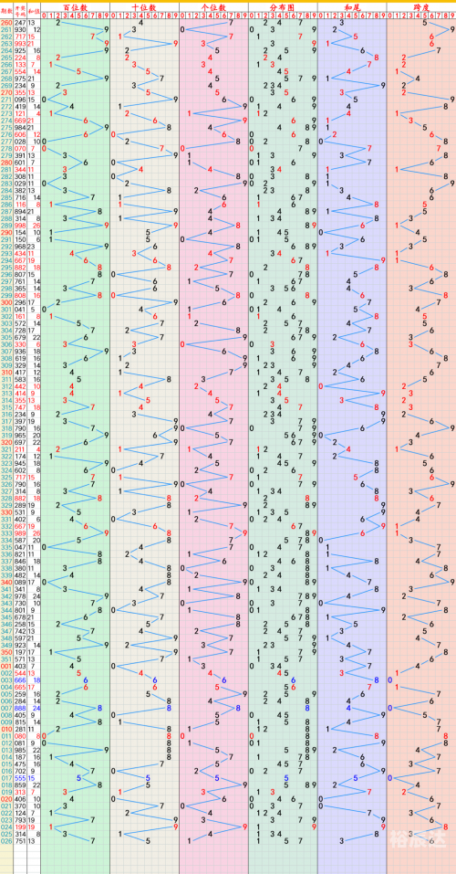 大乐透近(100)走势图下载大乐透近(100)走势图分析-第2张图片