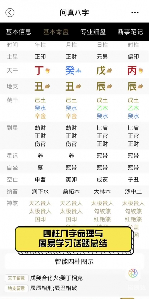 东方心经四柱预测东方心经四柱预测-第3张图片