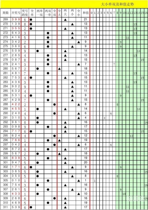 3d带连线专业版走势图带连线3D带连线专业版，引领数字化时代的新篇章-第2张图片