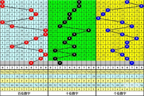 3D走势图新浪爱彩，揭秘彩市动态-第2张图片
