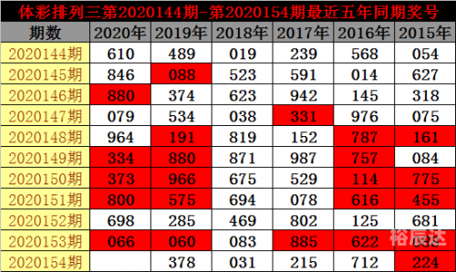 揭秘6合彩开奖结果