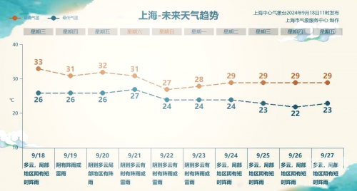 上海台风最新报道上海台风最新消息2022-第2张图片