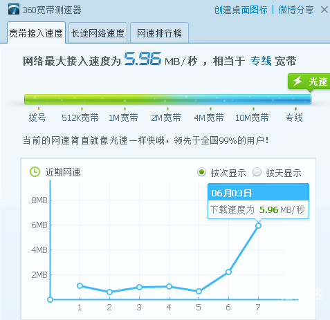 东方热线测网速在哪里东方热线网络测速报告