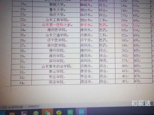 2021高考分数线山东临沂山东2021高考分数线解析-第2张图片