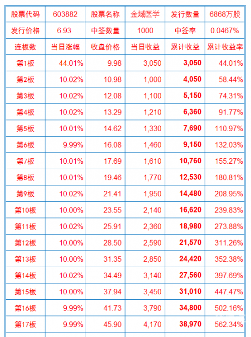 新股申购与中签查询东方财富新股申购与中签查询-第2张图片