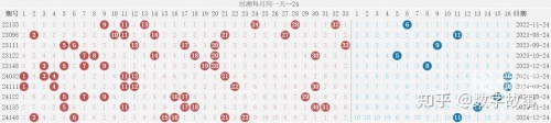 双色双色球开奖结果球 开奖 结果双色球开奖结果双色双色球开奖结果揭晓-第2张图片