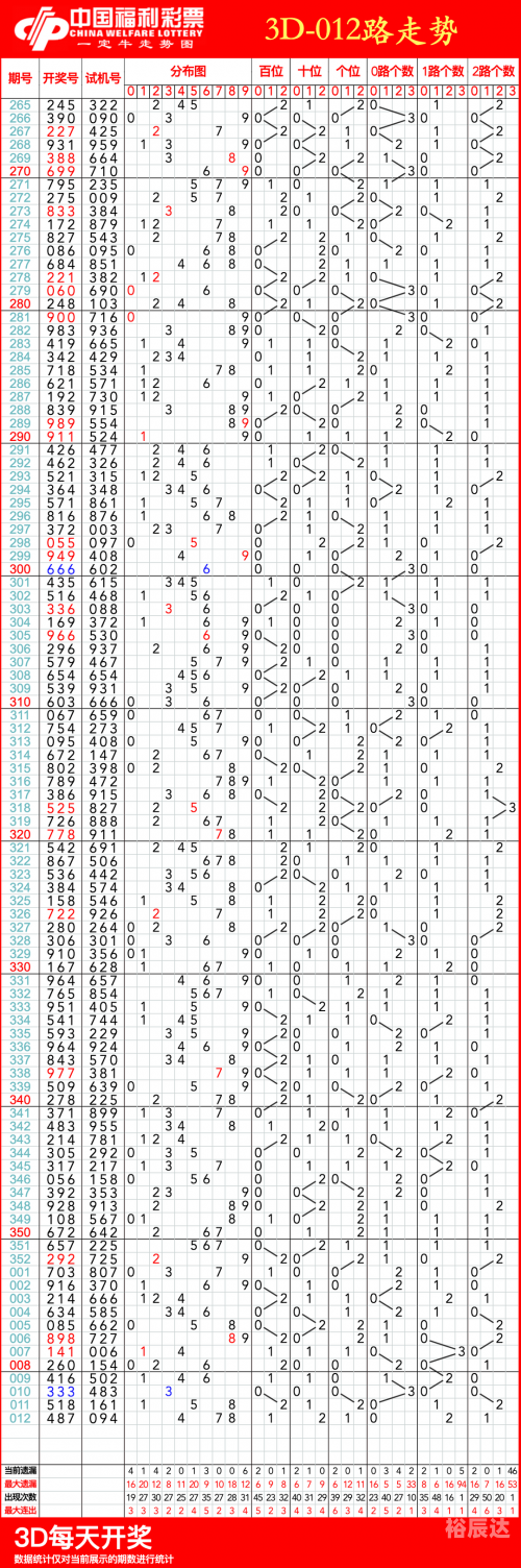 3d走势图带连线(专业版)最新版下载app3D走势图带连线（专业版）最新版-第3张图片
