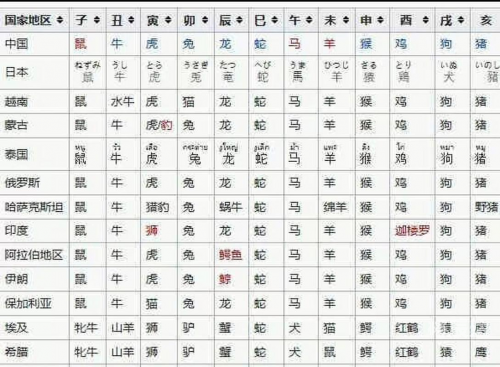 今晚9点30开什么生肖今晚9点30开生肖