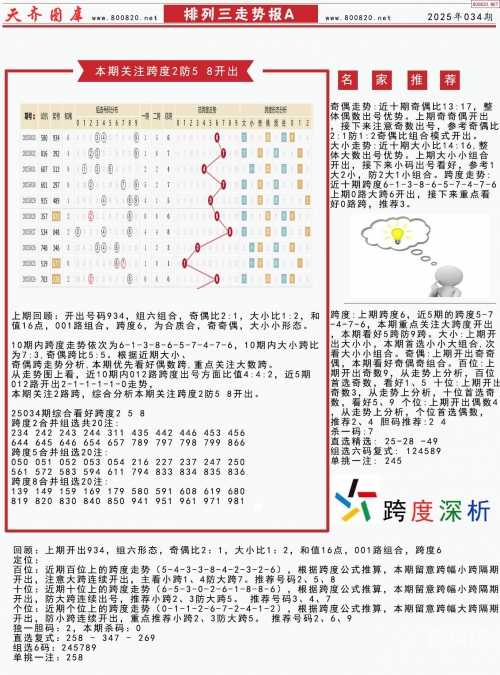 天牛3D红五图库，探索排列三的神秘世界-第2张图片