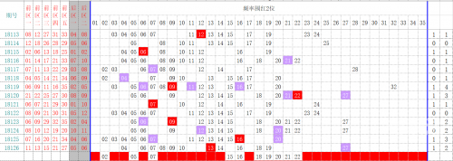 乐彩风云，17500背后的故事