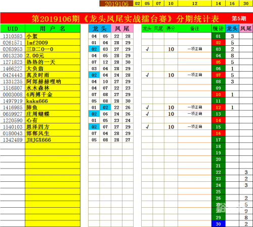 乐彩风云，17500背后的故事-第2张图片