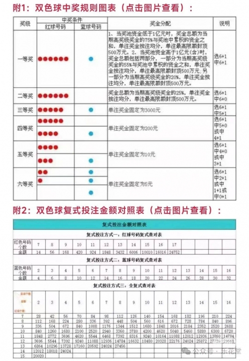 双色球最新开奖结果双色球最新开奖结果揭晓