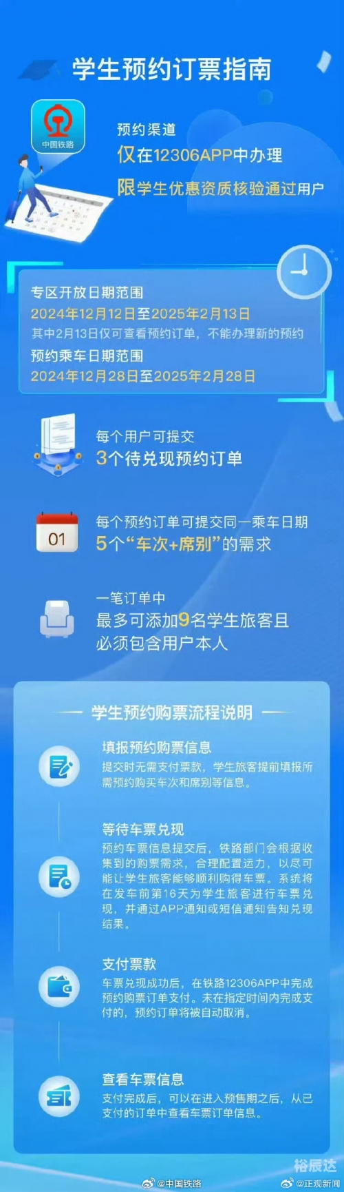 121306火车票官网订票121306火车票购票攻略-第2张图片