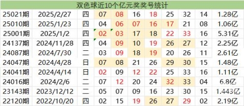 双色球分析家，彩票预测与策略探讨