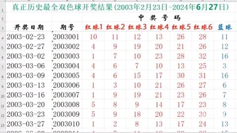双色球开奖查询开奖结果查询双色球开奖查询，揭开神秘面纱-第2张图片