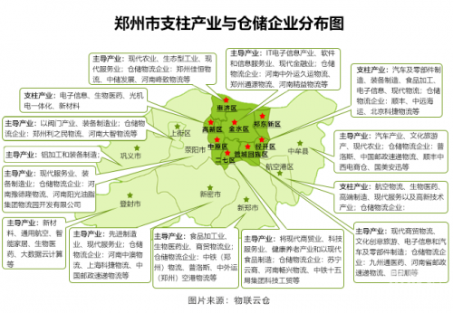 下半年郑州全面免费政策解析