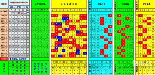 双色球历史比较器双色球历史比较器